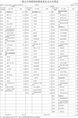 赣州市南康区卫生健康综合监督执法局2022年度单位决算公开说明