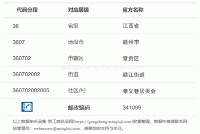 赣州市章贡区卫生健康综合监督执法局